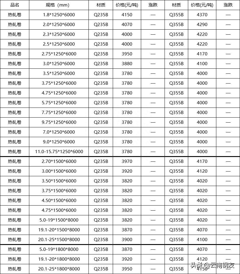 昆明钢材市场电话_昆明钢材批发市场_昆明钢材批发