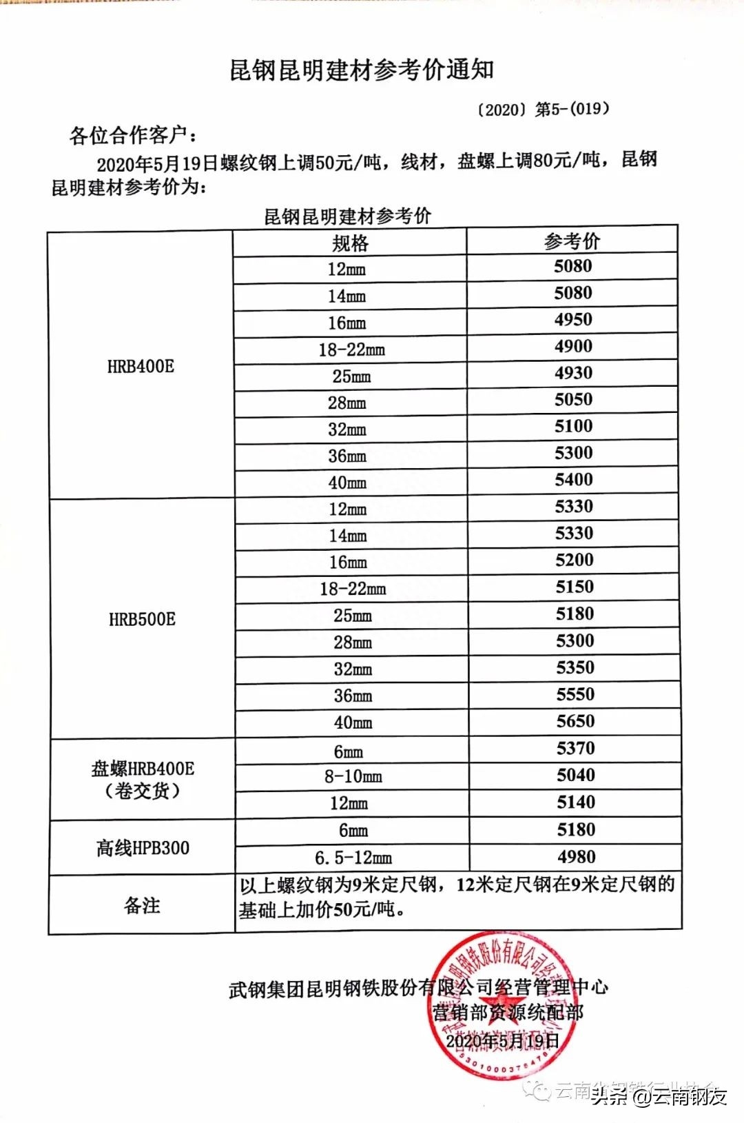 昆明钢材批发市场_昆明钢材市场电话_昆明钢材批发