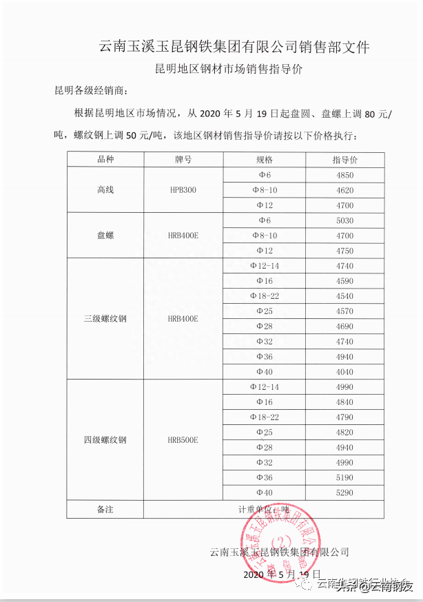 昆明钢材市场电话_昆明钢材批发_昆明钢材批发市场
