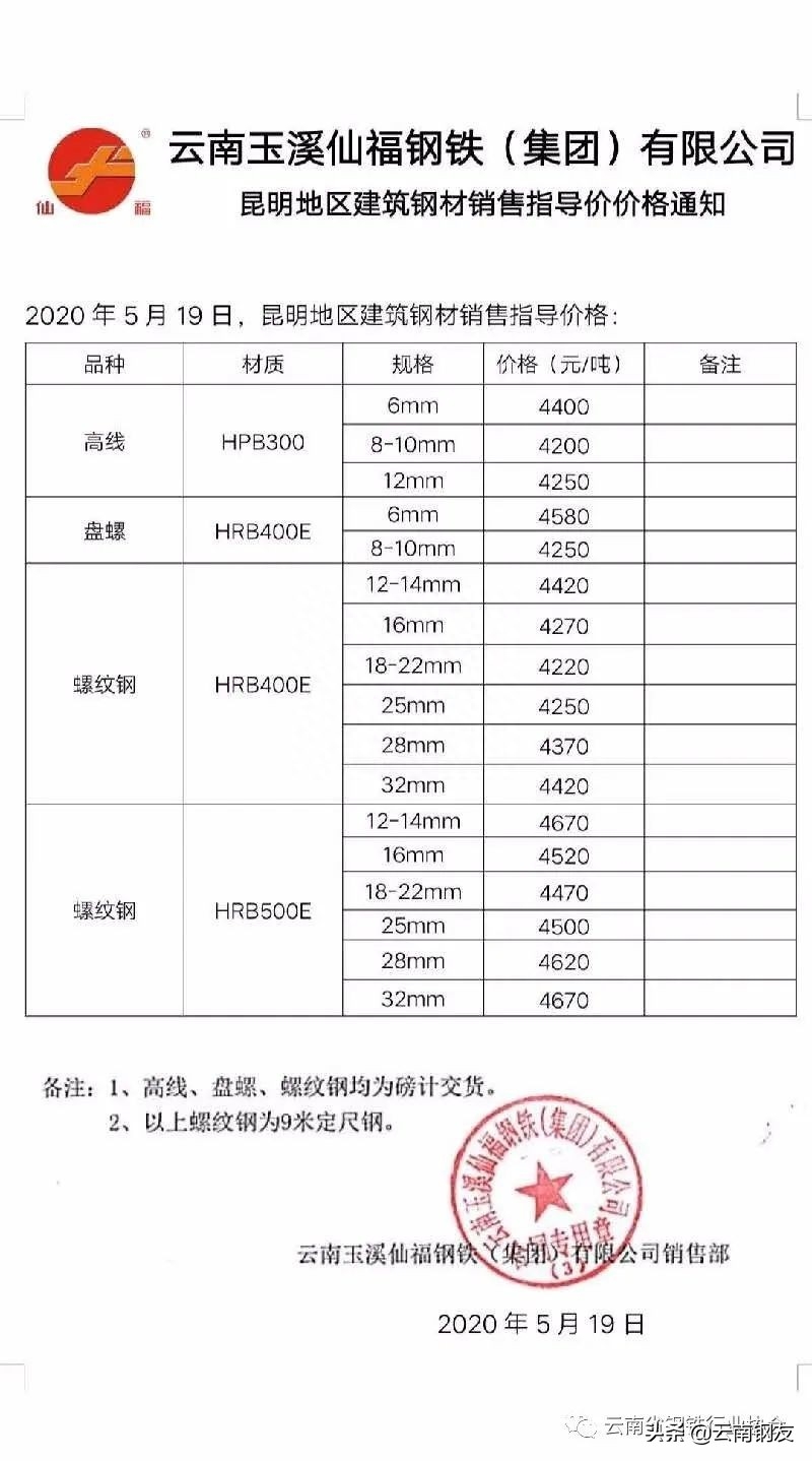 昆明钢材市场电话_昆明钢材批发_昆明钢材批发市场