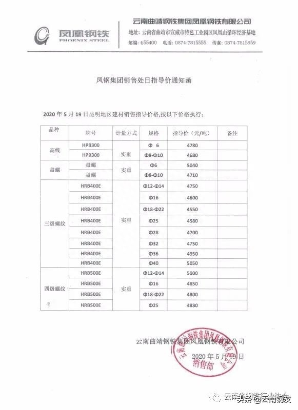 昆明钢材批发市场_昆明钢材批发_昆明钢材市场电话