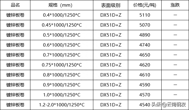 昆明钢材批发市场_昆明钢材市场电话_昆明钢材批发