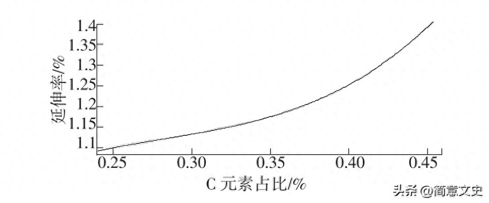 钢材型号及用途_钢材种类及用途_钢材的分类和用途