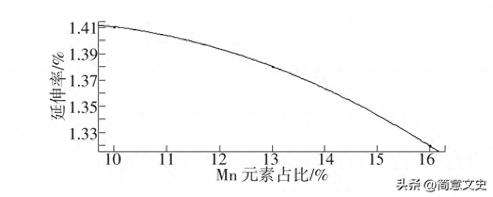 钢材型号及用途_钢材种类及用途_钢材的分类和用途