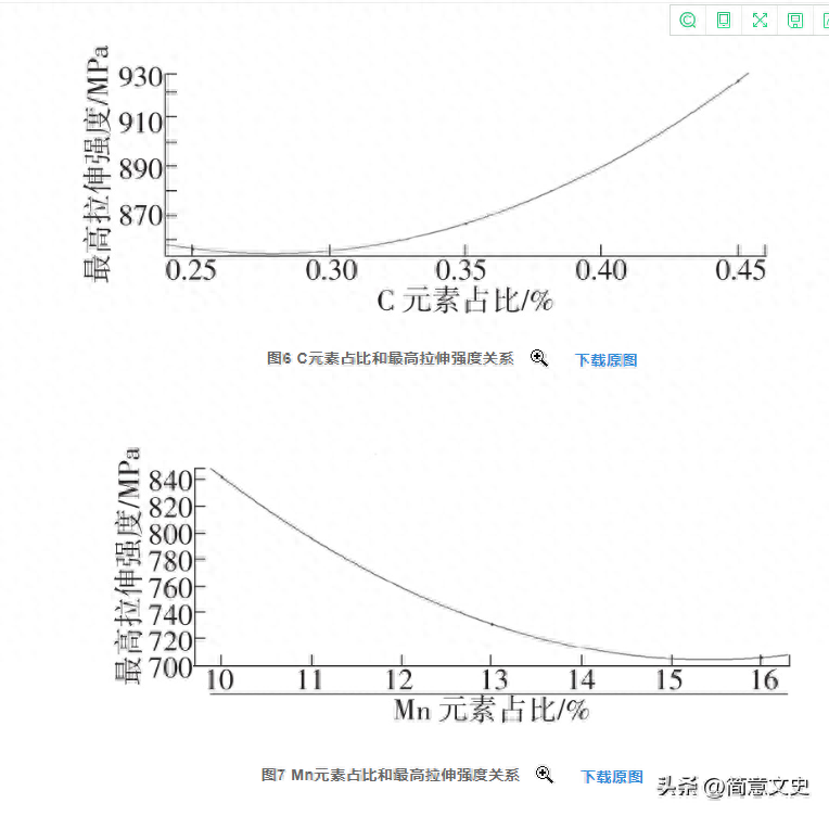 钢材型号及用途_钢材的分类和用途_钢材种类及用途
