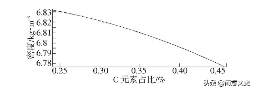 钢材型号及用途_钢材种类及用途_钢材的分类和用途