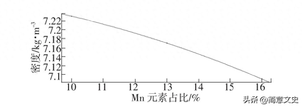 钢材的分类和用途_钢材型号及用途_钢材种类及用途