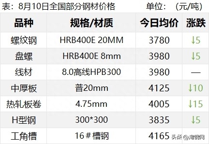 钢材期货市场_期货钢材市场涨价了吗_期货钢材市场怎么样