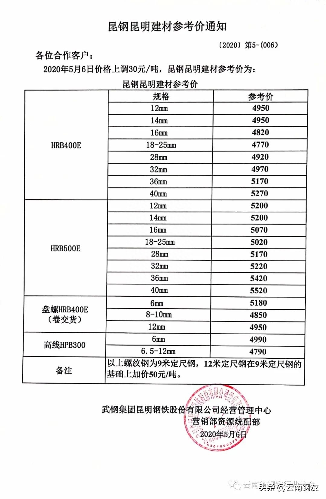 昆明钢材批发市场_银川市钢材市场批发_昆山市场批发钢材