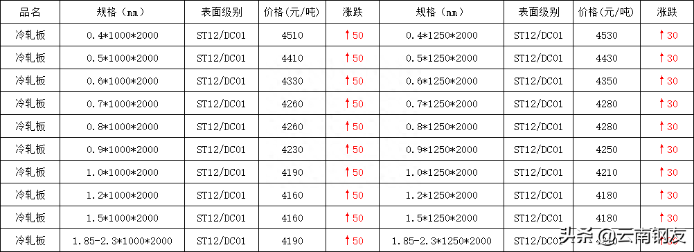 昆明钢材批发市场_银川市钢材市场批发_昆山市场批发钢材