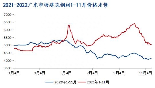 广东钢材供应商_广东钢材批发_广东钢材贸易商