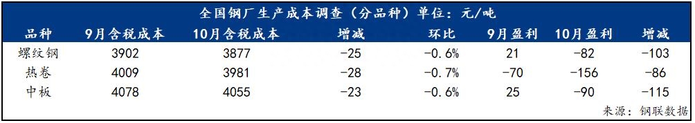 广东钢材贸易商_广东钢材供应商_广东钢材批发