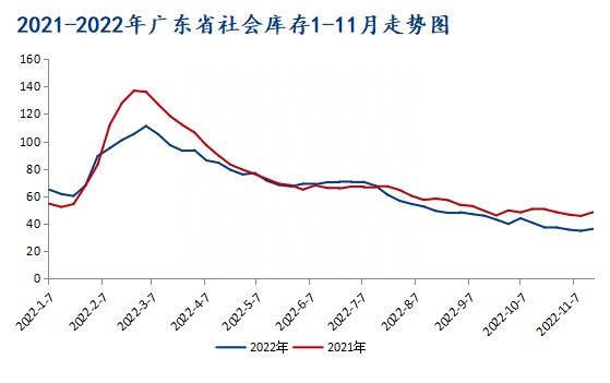 广东钢材供应商_广东钢材贸易商_广东钢材批发