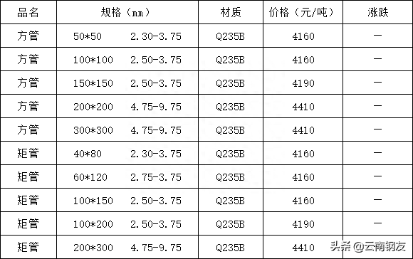 批发钢材昆明市场价格_昆明钢材批发_昆明钢材批发市场