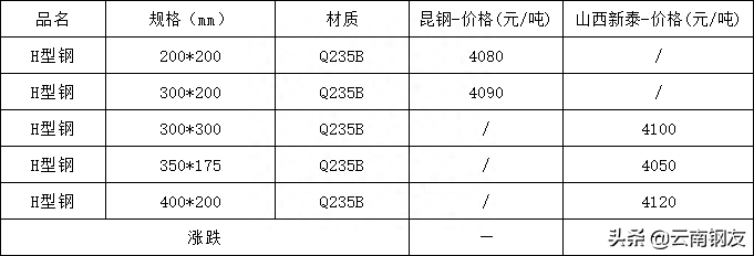 批发钢材昆明市场价格_昆明钢材批发市场_昆明钢材批发