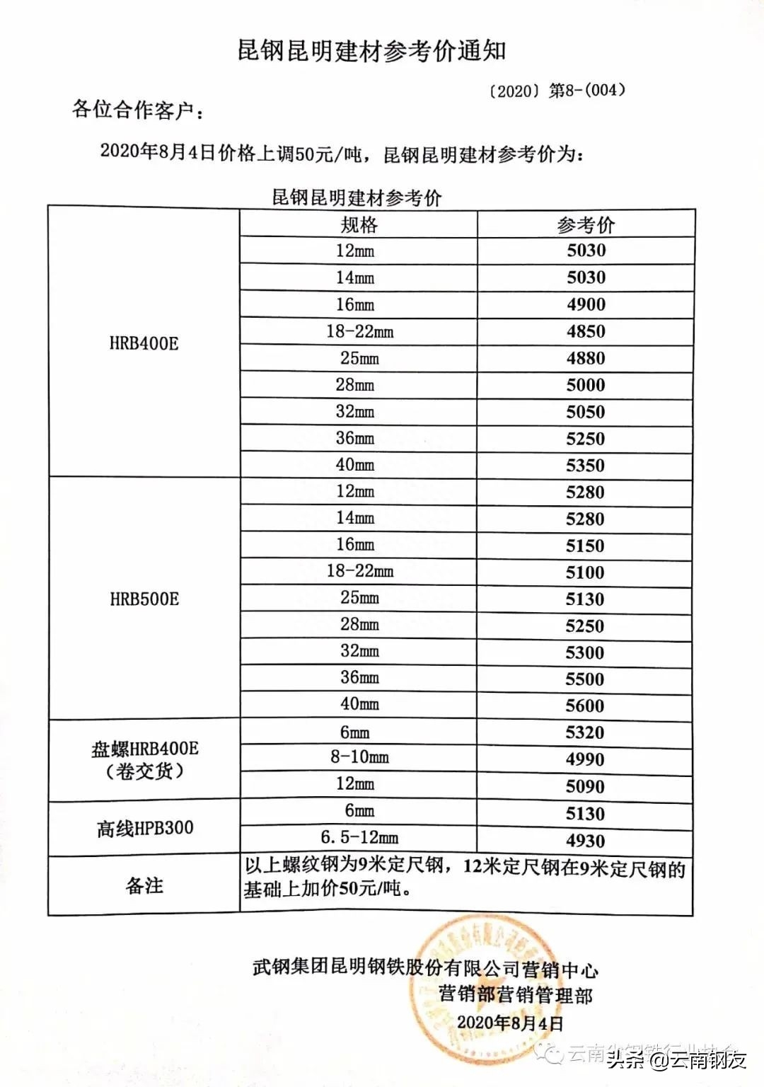 昆明钢材批发_批发钢材昆明市场价格_昆明钢材批发市场