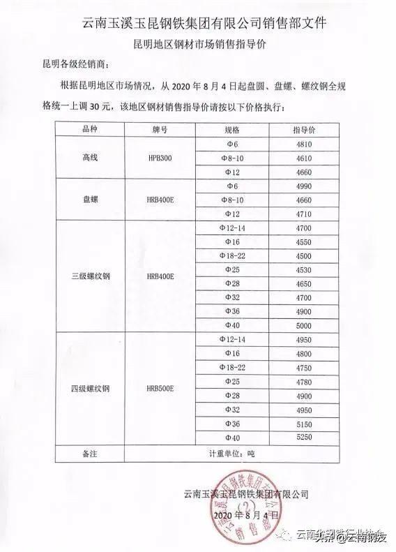 昆明钢材批发_昆明钢材批发市场_批发钢材昆明市场价格