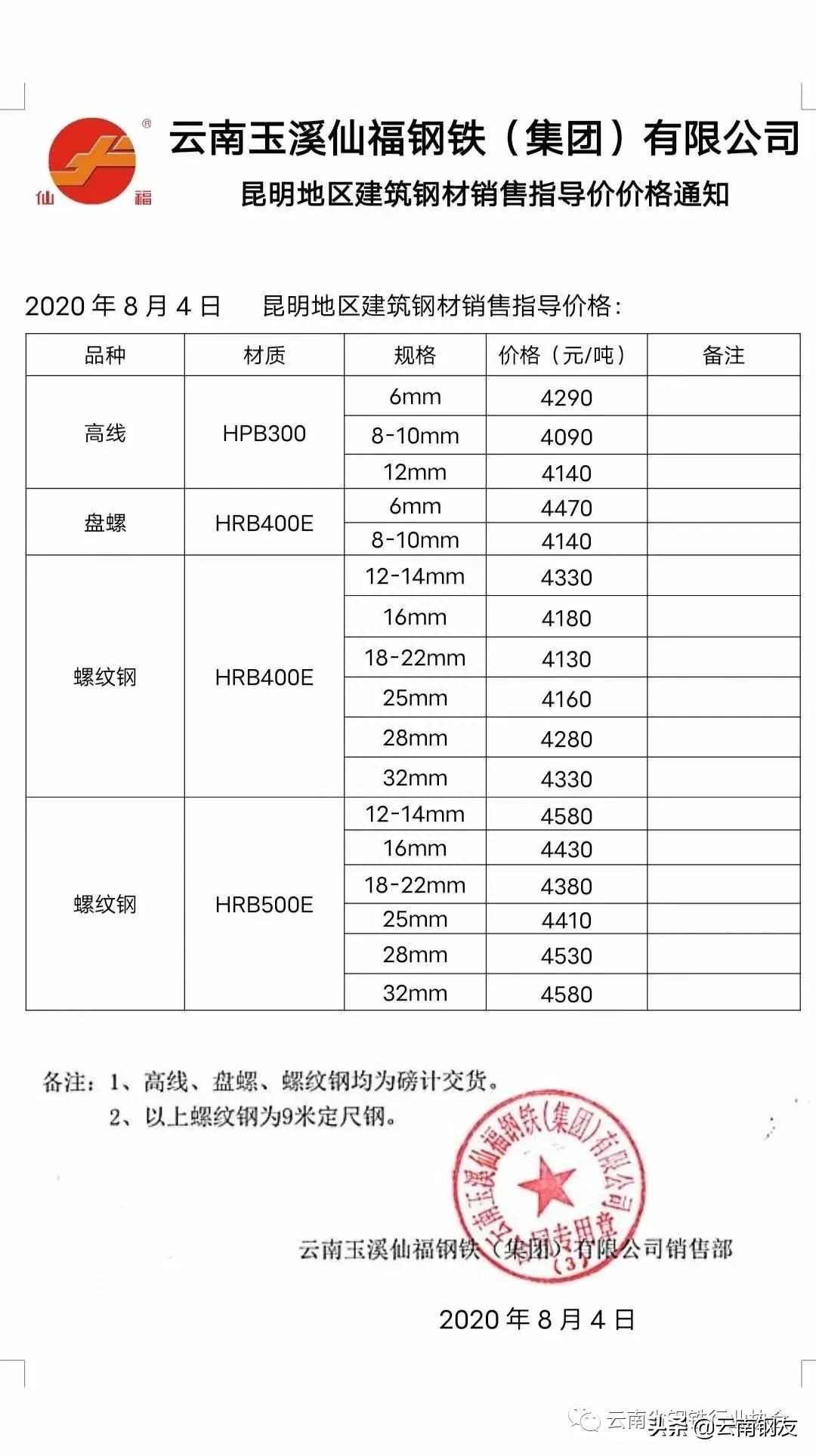 批发钢材昆明市场价格_昆明钢材批发市场_昆明钢材批发