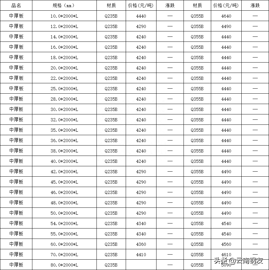 昆明钢材批发_批发钢材昆明市场价格_昆明钢材批发市场