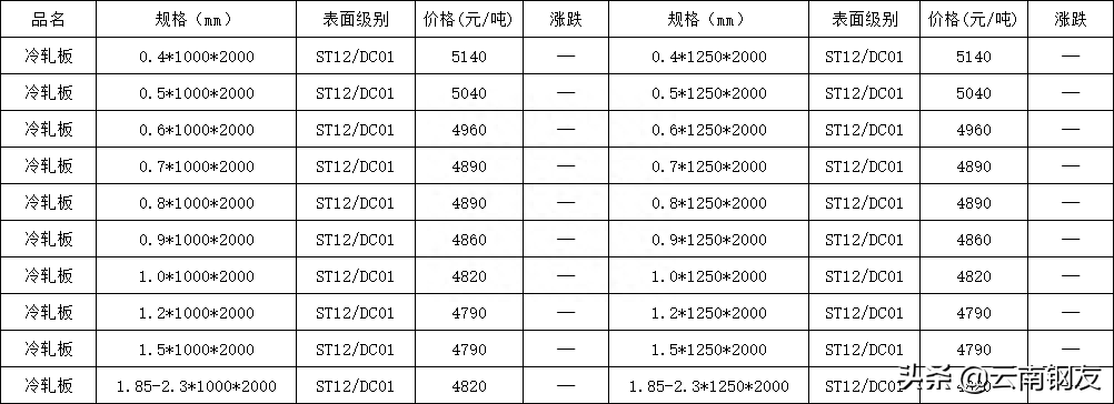 昆明钢材批发市场_昆明钢材批发_批发钢材昆明市场价格