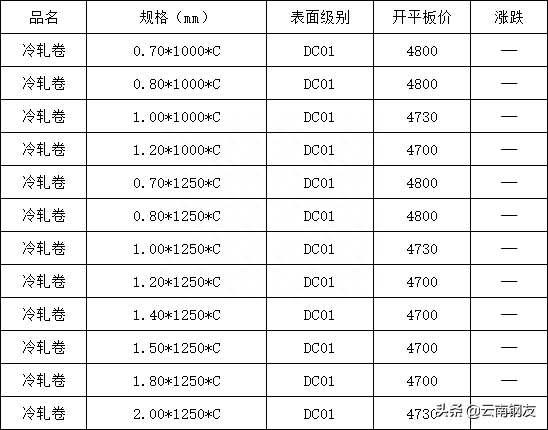 昆明钢材批发_批发钢材昆明市场价格_昆明钢材批发市场