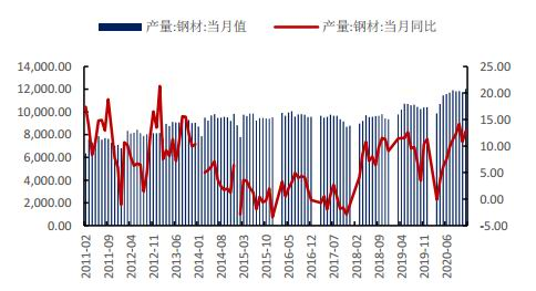 钢材走势今日图价格最新_今日钢材价格走势图_钢材今日行情走势图