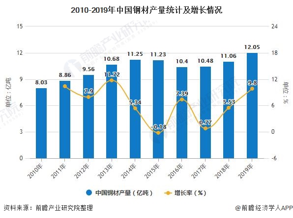 钢材今日行情走势图_今日钢材价格走势图_钢材走势今日图价格最新