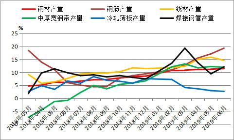 今日钢材价格走势图_钢材走势今日图价格最新_钢材今日行情走势图