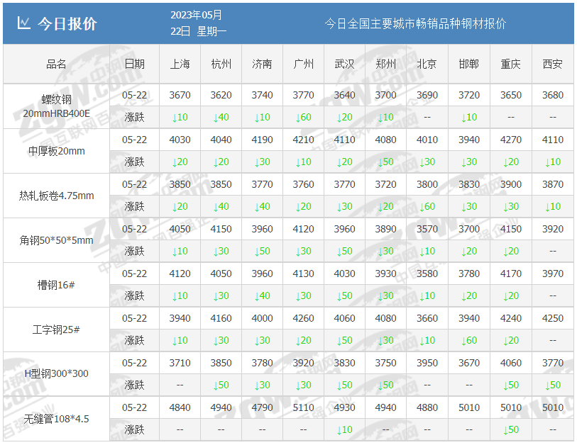 钢材走势今日图价格最新_今日钢材价格走势图_钢材今日行情走势图
