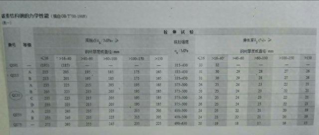 特殊钢材_特殊钢材手册_意大利特殊钢材工业