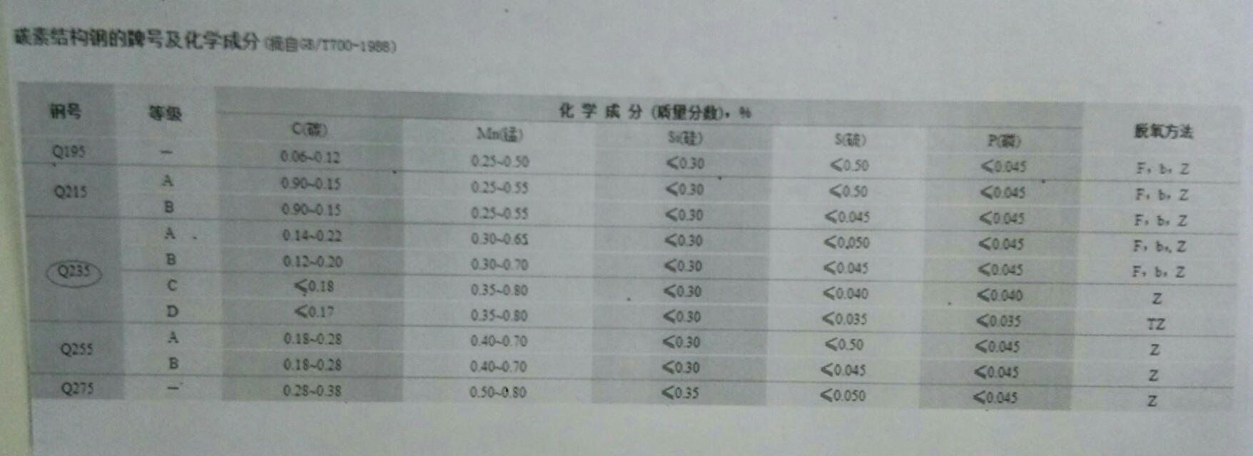 特殊钢材手册_意大利特殊钢材工业_特殊钢材