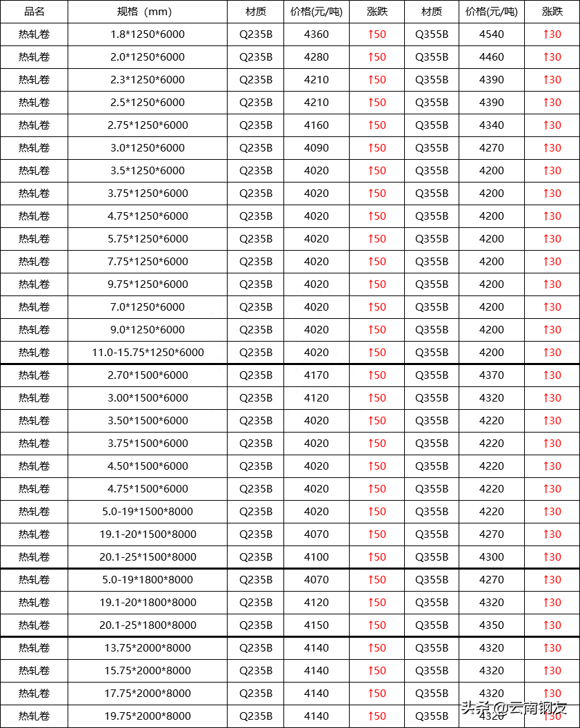 昆明钢材批发市场_昆明钢材批发电话_昆明钢材批发市场价格