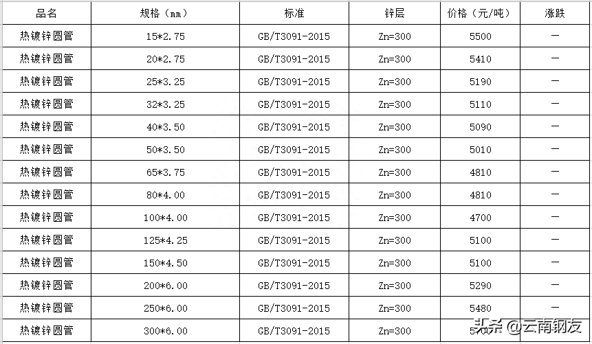 昆明钢材批发市场_昆明钢材批发市场价格_昆明钢材批发电话