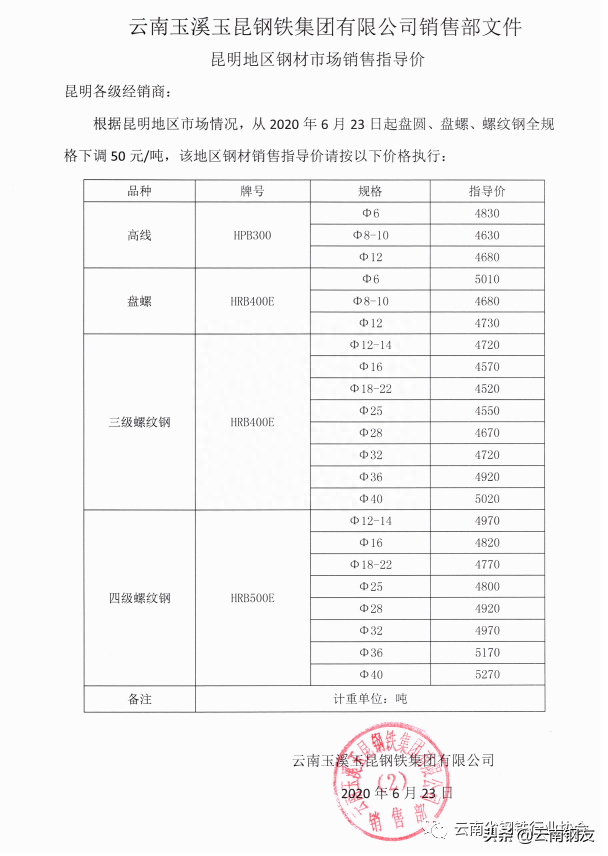 昆明钢材批发电话_昆明钢材批发市场_昆明钢材批发市场价格