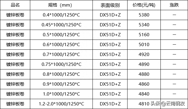 昆明钢材批发市场价格_昆明钢材批发电话_昆明钢材批发市场