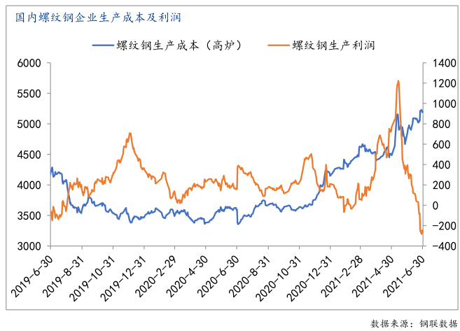 2016钢材期货大跌_2021钢材期货_钢材期货大涨