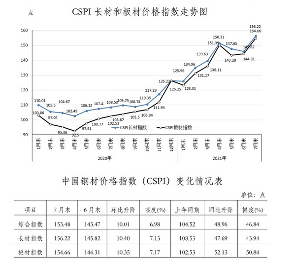 2016钢材期货大跌_2021钢材期货_钢材期货大涨