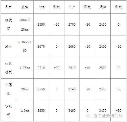 2021钢材期货_2016钢材期货大跌_钢材期货暴跌