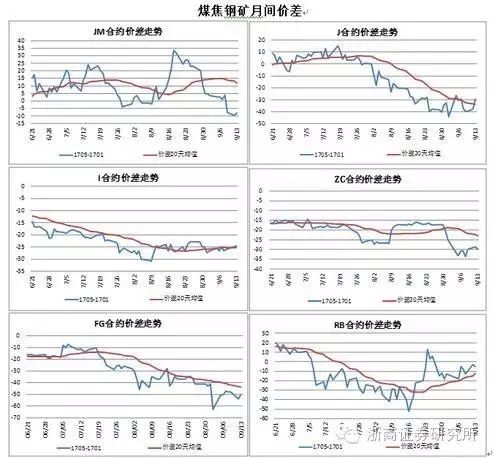 2021钢材期货_钢材期货暴跌_2016钢材期货大跌