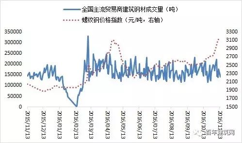 钢铁期货大跌_2016钢材期货大跌_钢材期货大涨