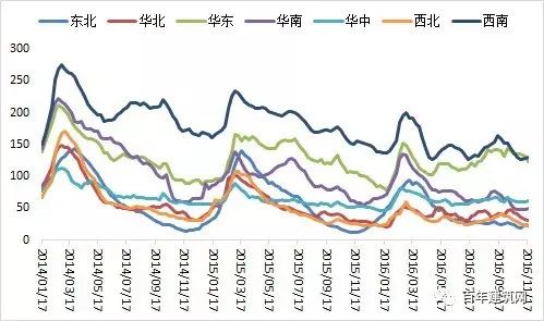 2016钢材期货大跌_钢材期货大涨_钢铁期货大跌