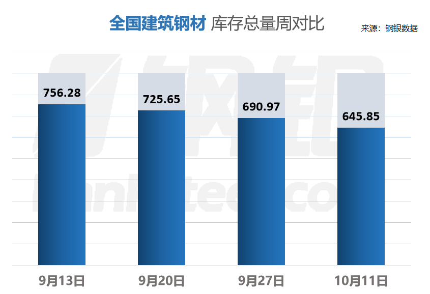 2016钢材期货大跌_钢材期货大涨_钢铁期货大跌