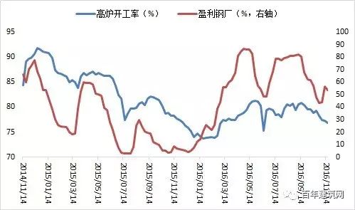 钢铁期货大跌_钢材期货大涨_2016钢材期货大跌