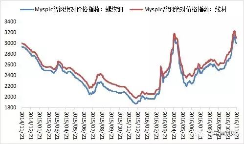 钢铁期货大跌_钢材期货大涨_2016钢材期货大跌