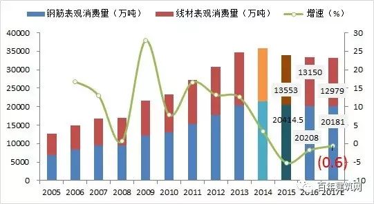 钢铁期货大跌_2016钢材期货大跌_钢材期货大涨