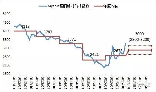 2016钢材期货大跌_钢材期货大涨_钢铁期货大跌
