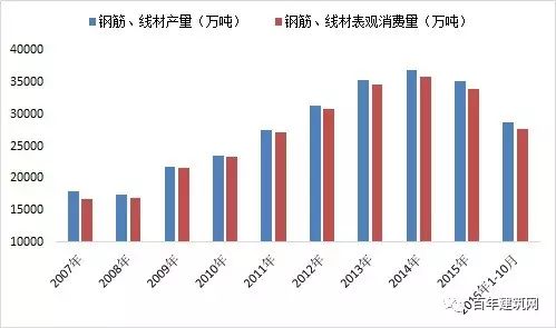 2016钢材期货大跌_钢材期货大涨_钢铁期货大跌