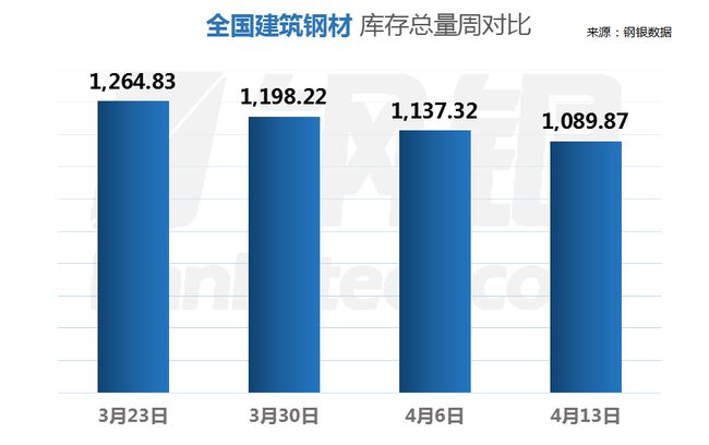 2016钢材期货大跌_钢铁期货大跌_钢材期货大涨