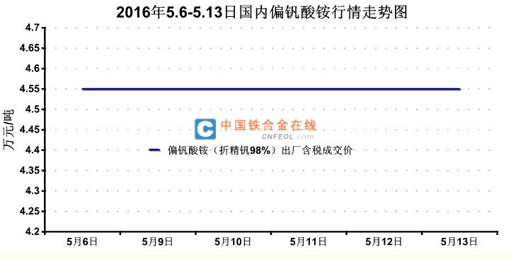 昆明钢材批发电话_昆明钢材批发市场_昆明最大的钢材市场