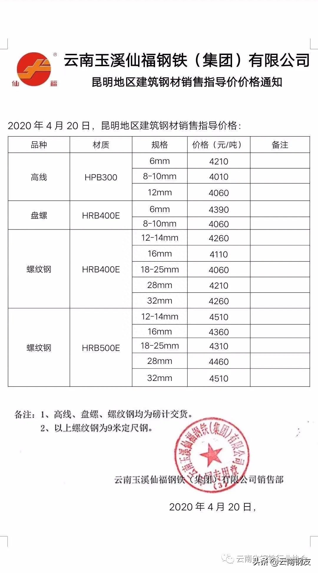 昆明钢材批发电话_昆明最大的钢材市场_昆明钢材批发市场